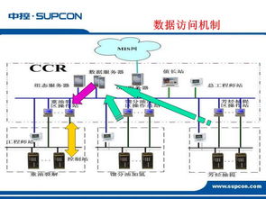 智能未来，高效制造 新一代PCBA方案板推动工厂自动化实践