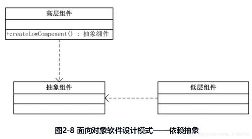 模式的秘密 工厂方法模式与PCBA方案板的完美结合